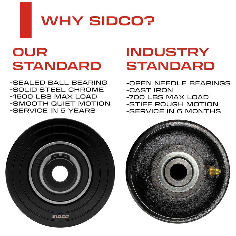 Sidco Supply 3.5 Inch V-Groove Wheel - Solid Steel - Sliding Gate Wheel – Heavy Duty –Track Wheel - Metal Gate Wheel - Inverted V Shape Wheel for Slide Gates with Bolt V Groove - Image 5